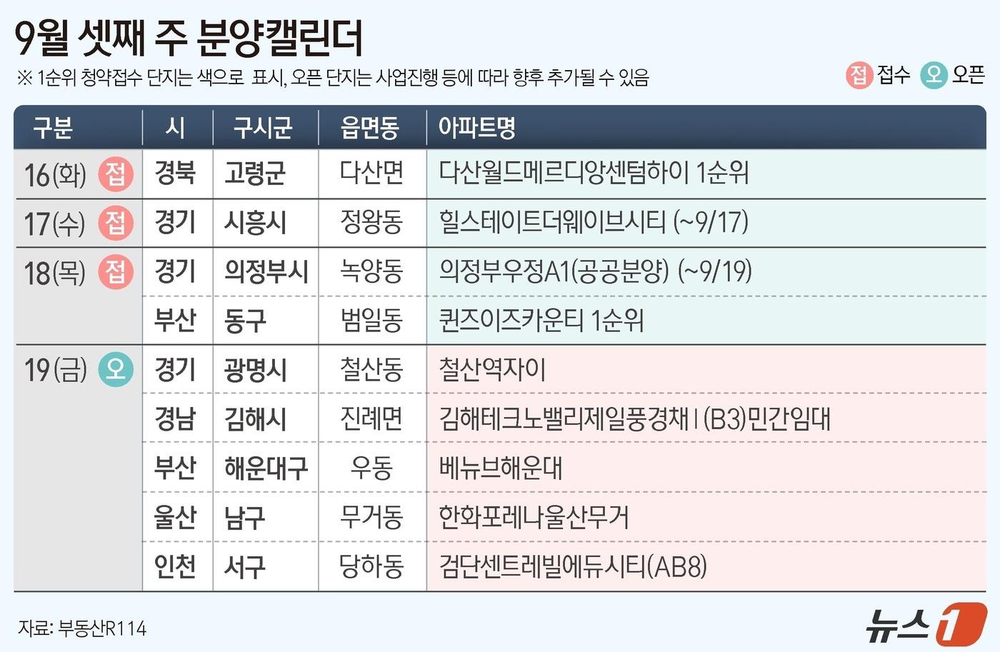 ⓒ News1 윤주희 디자이너