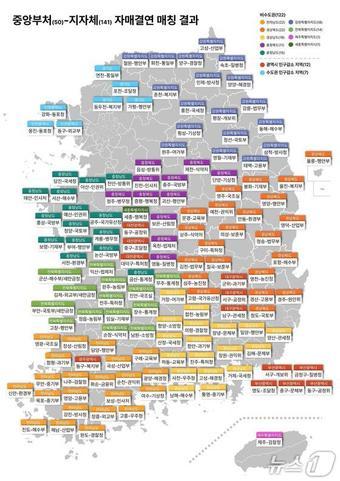 본문 이미지 - 중앙부처-지자체 자매결연 매칭 결과.(행정안전부 제공)