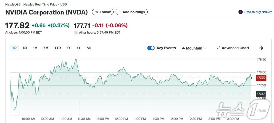본문 이미지 - 엔비디아 일일 주가추이 - 야후 파이낸스 갈무리