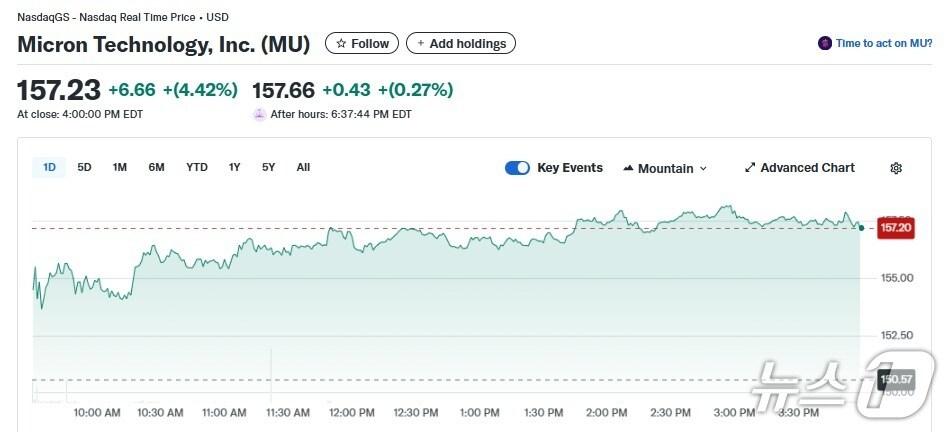 본문 이미지 - 마이크론 일일 주가추이 - 야후 파이낸스 갈무리