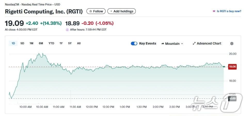 본문 이미지 - 리게티 일일 주가추이 - 야후 파이낸스 갈무리