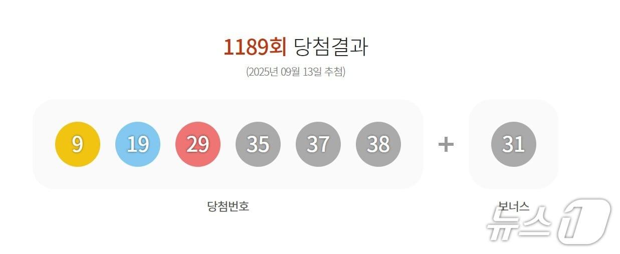 본문 이미지 - 제1189회 로또 1등 당첨번호.(동행복권 홈페이지 갈무리)