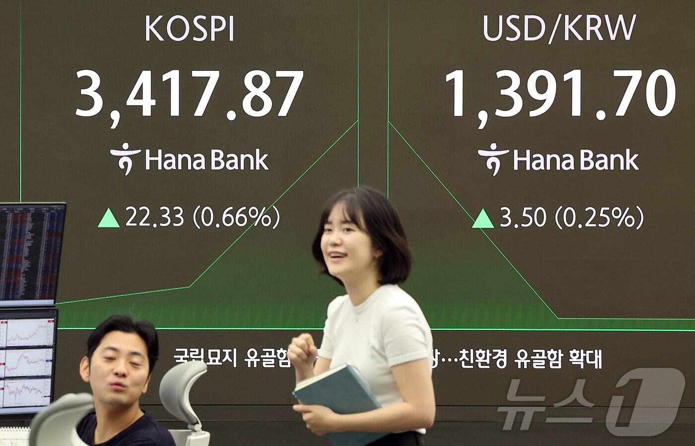 15일 오전 서울 중구 하나은행 딜링룸 전광판에 개장 시황이 나오고 있다. 이날 코스피는 전 거래일 대비 22.33.포인트&#40;0.66%&#41; 오른 3417.78을 나타내고 있다. 서울외환시장에서 원·달러 환율은 전 거래일 대비 3.50원 오른 1391.70원을 나타내고 있다. 2025.9.15/뉴스1 ⓒ News1 김진환 기자
