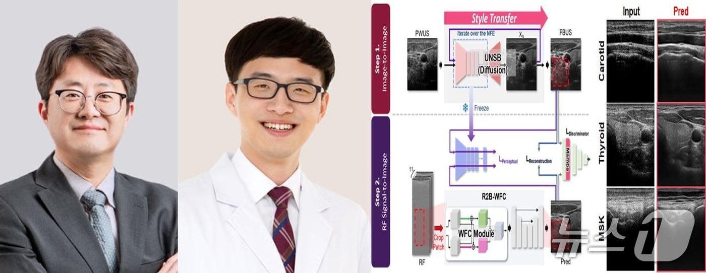 15일 포스텍 전자전기광학과 IT융합과학과 기계공학과 융합대학원 김철홍 교수팀이 에스포항병원 박덕호 교수팀과 공동연구로 흐릿한 초음파 영상을 과화질로 변환하는 AI 기술 개발에 성공했다. 왼쪽 김철홍 교수, 박덕호 교수, (포스텍제공, 재판매 및 DB금지) 2025.9.15/뉴스1