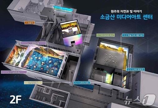 본문 이미지 - 강원 원주시 소금산 미디어아트센터 안내 그래픽. (원주시 제공. 재판매 및 DB금지) 2025.9.15/뉴스1
