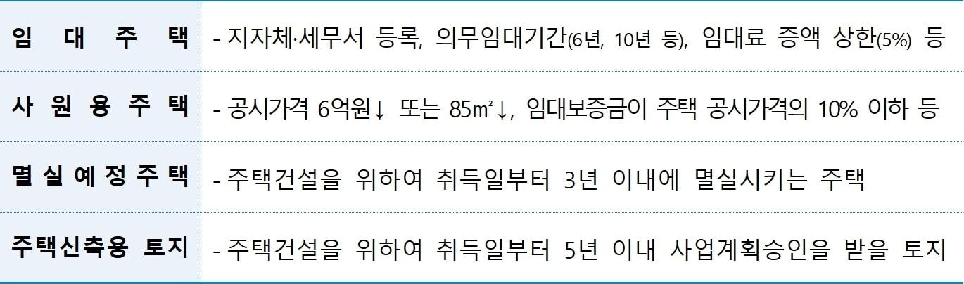 본문 이미지 - 종합부동산세 합산배제 유형별 주요 요건&#40;국세청 제공&#41;. 2025.9.15/뉴스1