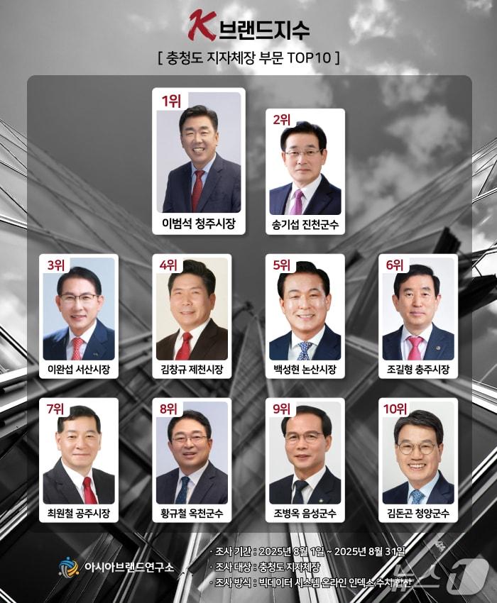 본문 이미지 -  아시아브랜드연구소 제공./뉴스1