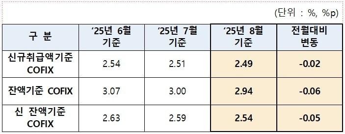 본문 이미지 - (은행연합회 제공)