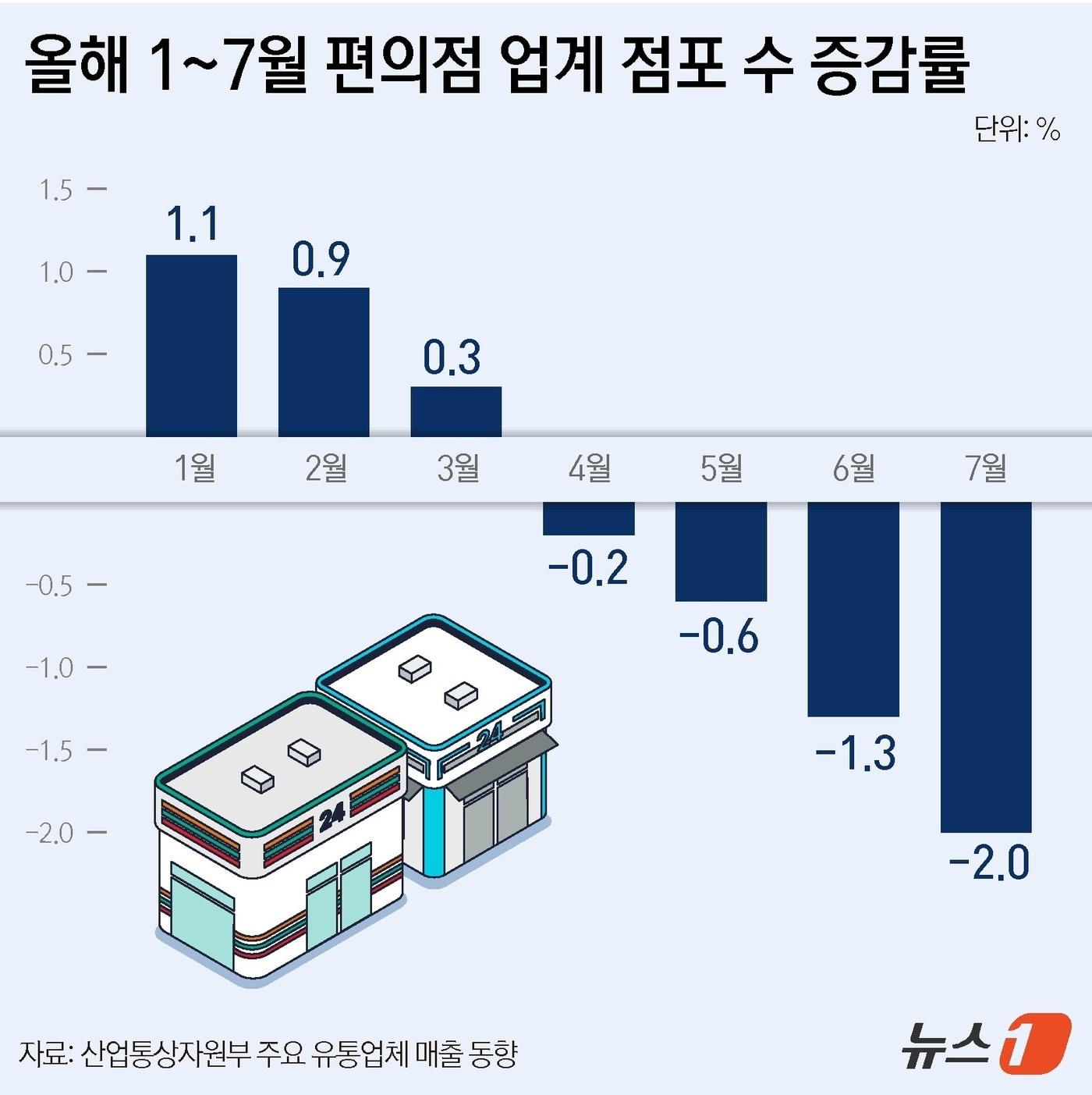 본문 이미지 - ⓒ News1 윤주희 디자이너