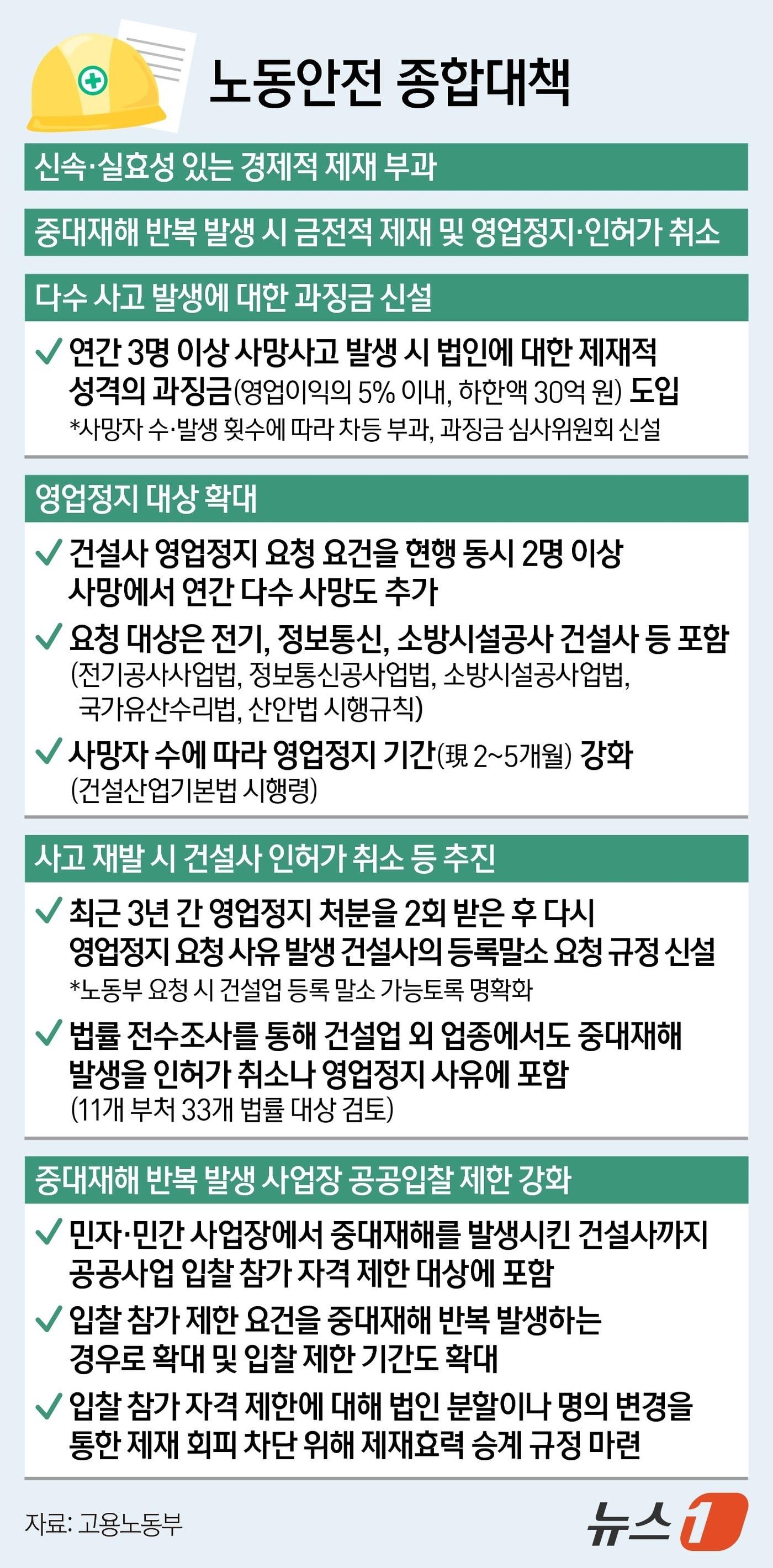 본문 이미지 - ⓒ News1 김지영 디자이너