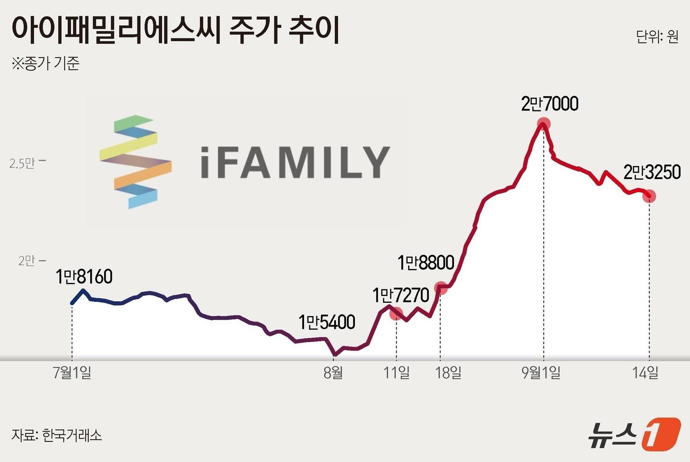 ⓒ News1 윤주희 디자이너