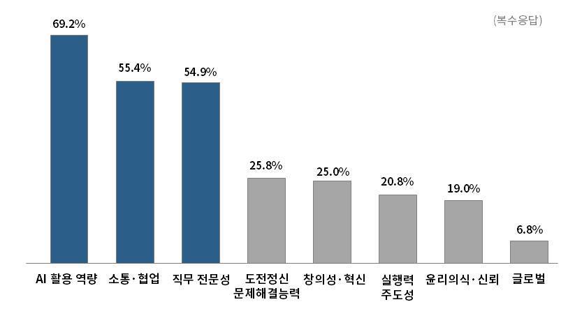 본문 이미지 -  &#40;자료제공 = 대한상공회의소&#41;
