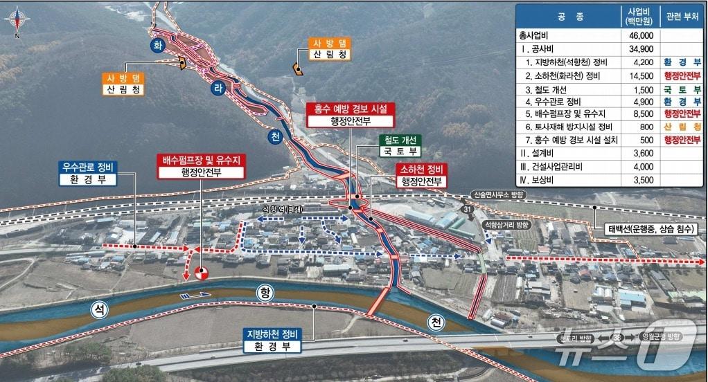 본문 이미지 - 강원 영월군 산솔면 성학지구 풍수해생활권 종합정비사업 계획도. &#40;영월군 제공. 재판매 및 DB금지&#41; 2025.9.15/뉴스1