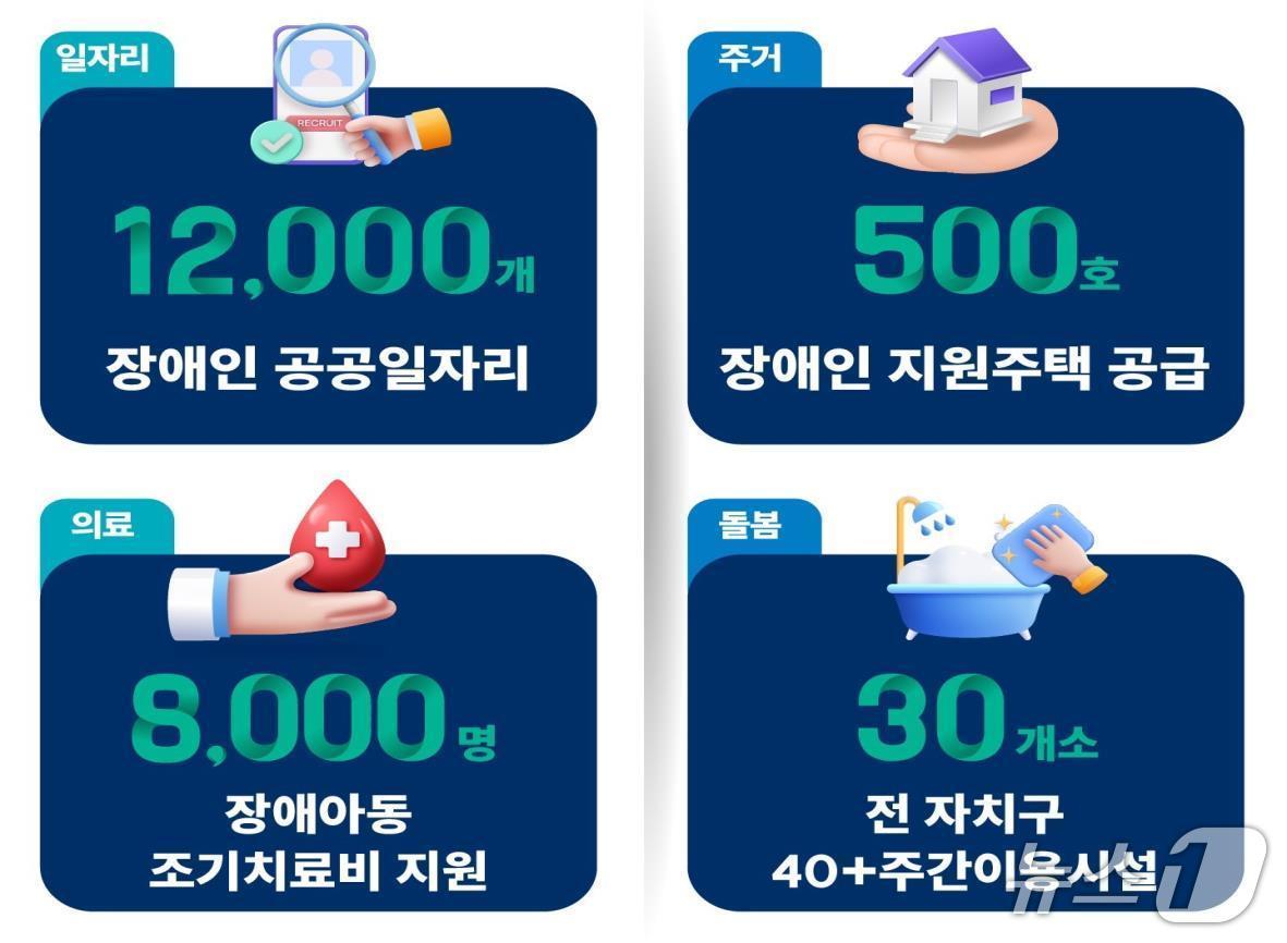 본문 이미지 - 한 눈에 보는 장애인 종합계획.&#40;서울시 제공&#41;