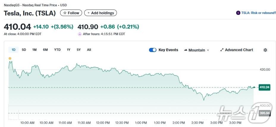 본문 이미지 - 테슬라 일일 주가추이 - 야후 파이낸스 갈무리