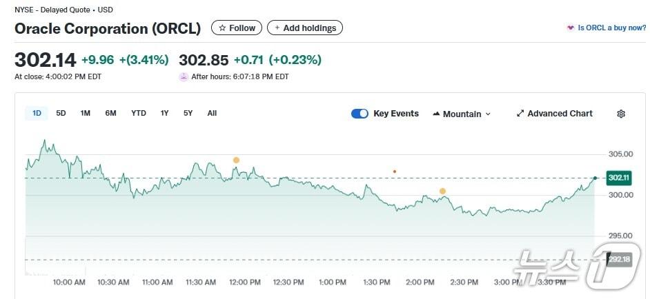 본문 이미지 - 오라클 일일 주가추이 - 야후 파이낸스 갈무리