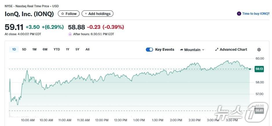 본문 이미지 - 아이온큐 일일 주가추이 - 야후 파이낸스 갈무리