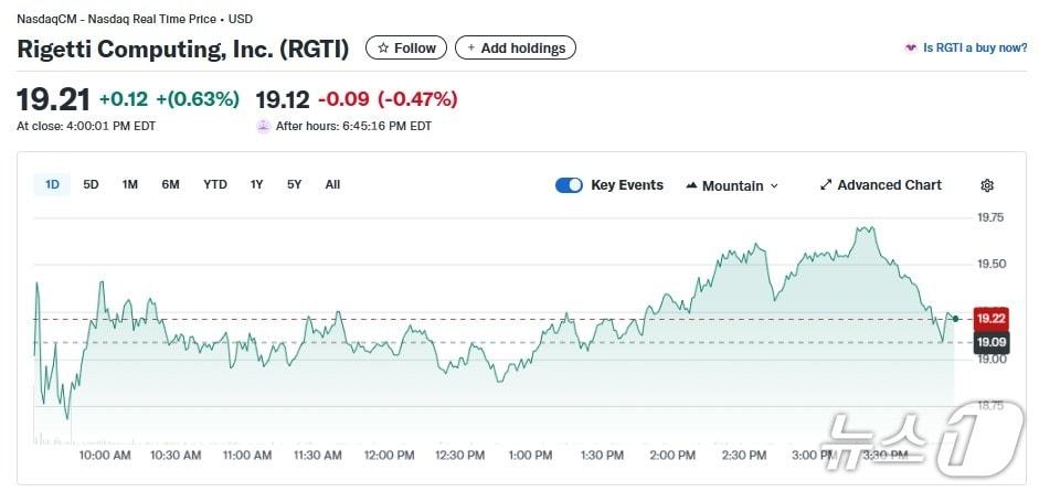 본문 이미지 - 리게티 일일 주가추이 - 야후 파이낸스 갈무리