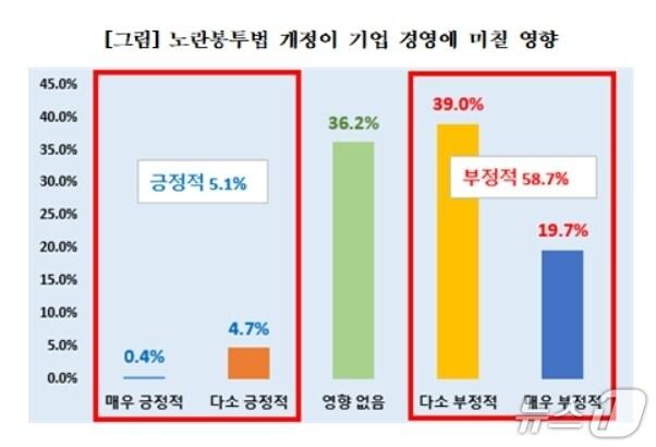 본문 이미지 - 대구상의 제공.&#40;재판매 및 DB 금지&#41;