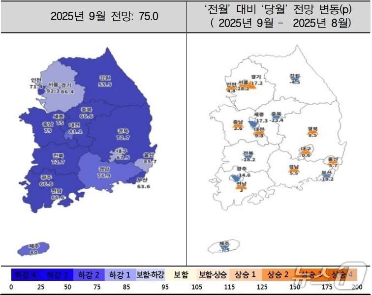 본문 이미지 - 9월 주택사업경기전망지수 동향&#40;주택산업연구원 제공. 재판매 및 DB 금지&#41;