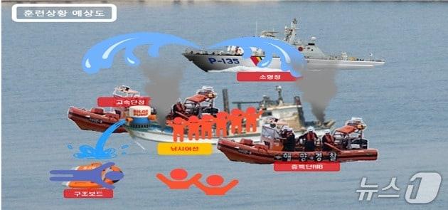 본문 이미지 - 훈련상황 예상도.(부산해경 제공. 재판매 및 DB금지)