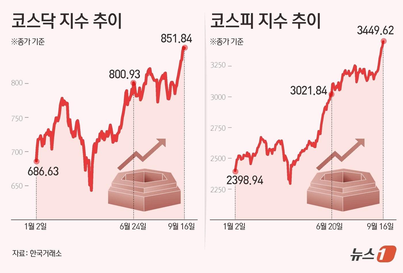 ⓒ News1 김초희 디자이너