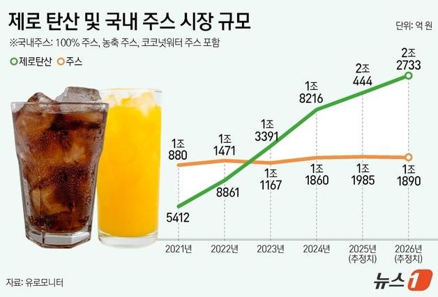 본문 이미지 - ⓒ News1 김지영 디자이너