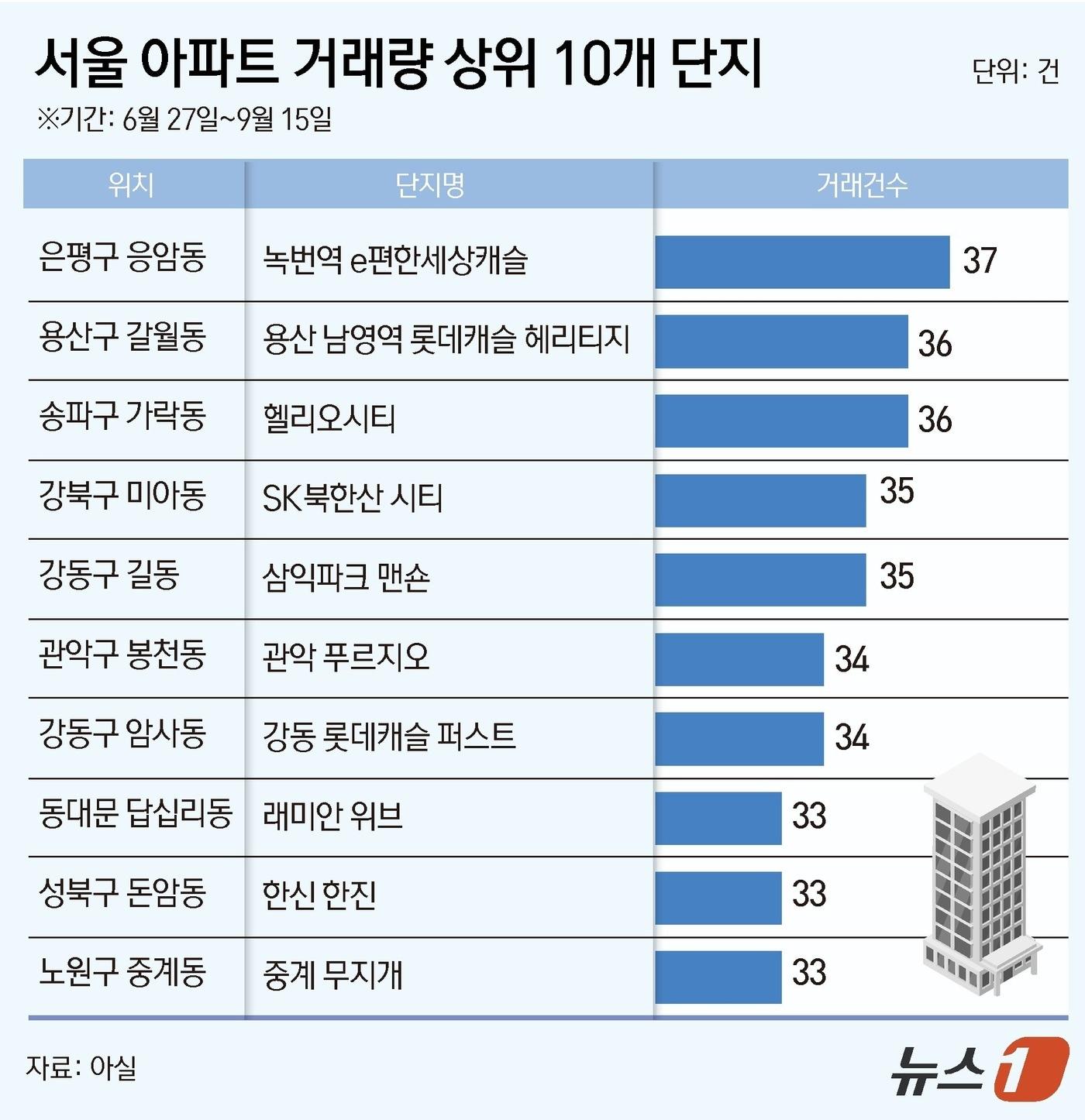 본문 이미지 - ⓒ News1 윤주희 디자이너
