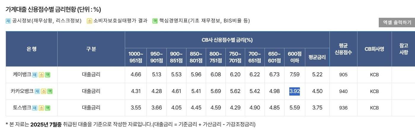 (은행연합회 소비자포털)