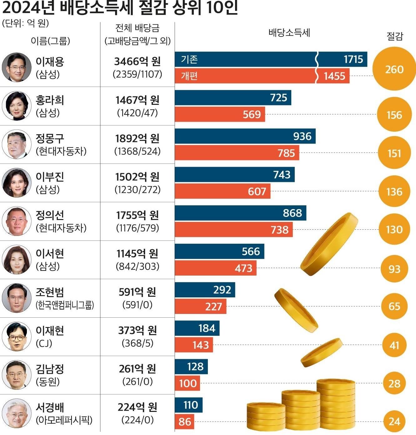 본문 이미지 - &#40;자료제공 = CEO스코어&#41; 