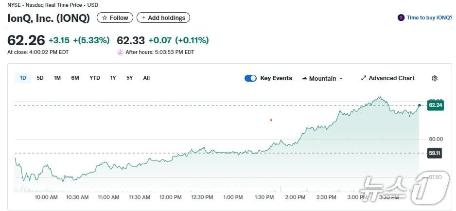 본문 이미지 - 아이온큐 일일 주가추이 - 야후 파이낸스 갈무리