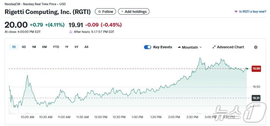 본문 이미지 - 리게티 일일 주가추이 - 야후 파이낸스 갈무리