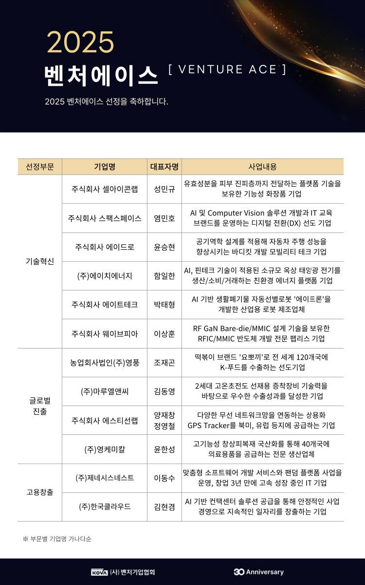 본문 이미지 - 벤처에이스 명단 (벤기협 제공)