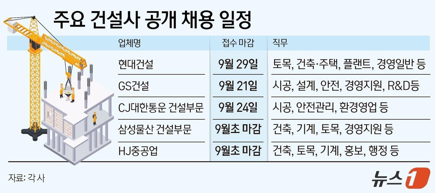 ⓒ News1 양혜림 디자이너