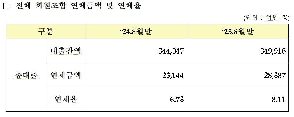 본문 이미지 - 임미애 의원실 제공