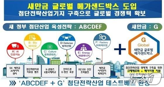 본문 이미지 -  전북도의 새만금 글로벌 메가샌드박스 비전표.&#40;전북도 제공. 재판매 및 DB금지&#41;/뉴스1 