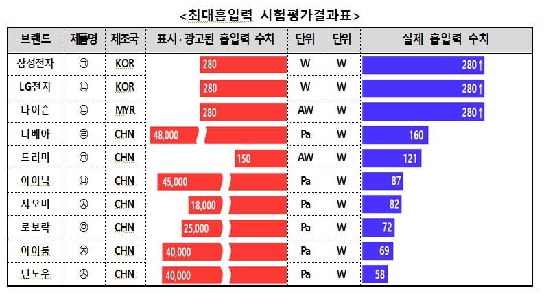 본문 이미지 - (한국소비자원 제공)