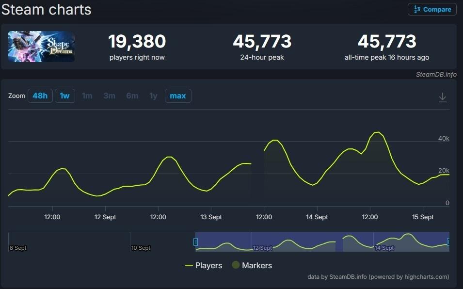본문 이미지 - (네오위즈 제공. 재판매 및 DB금지)2025.9.18/뉴스1