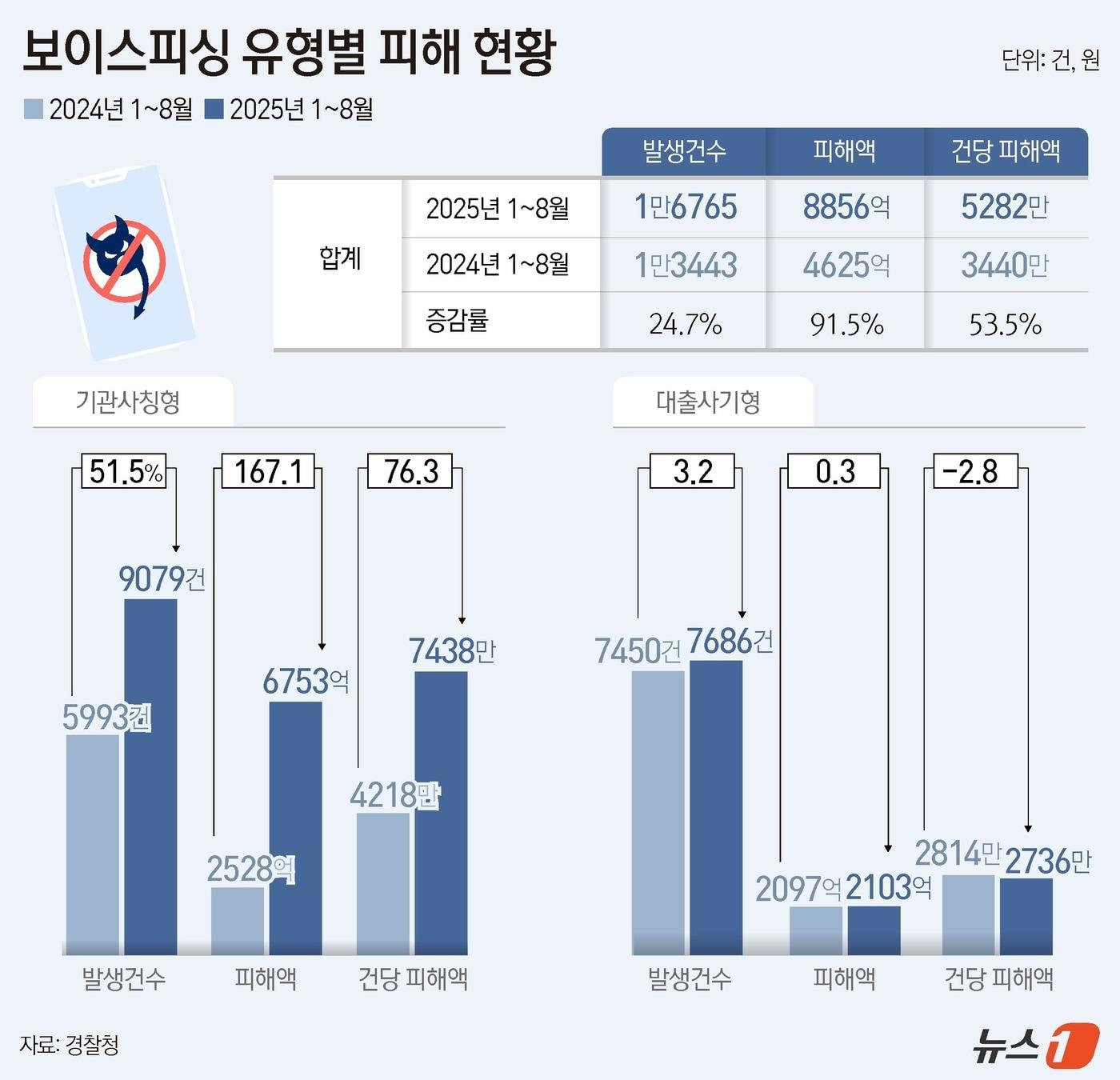 본문 이미지 - ⓒ News1 윤주희 디자이너