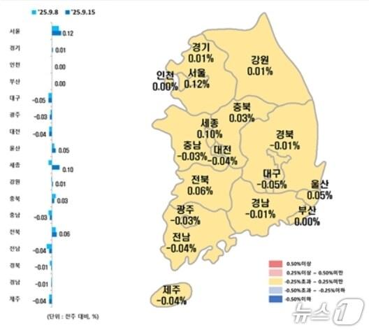본문 이미지 - 시·도별 9월 셋째주 아파트 매매가격지수 변동률&#40;한국부동산원 제공, 재판매 및 DB 금지&#41;