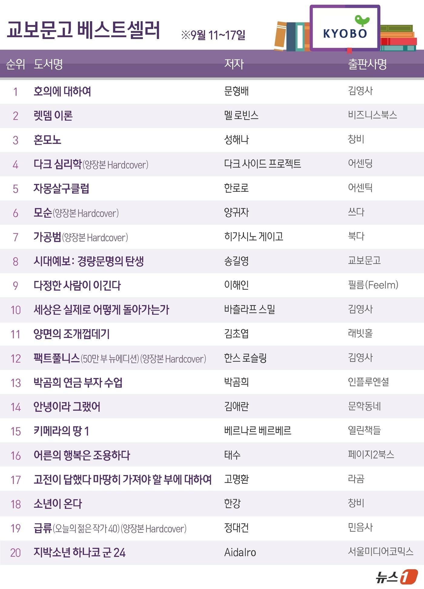 본문 이미지 - ⓒ News1 양혜림 디자이너