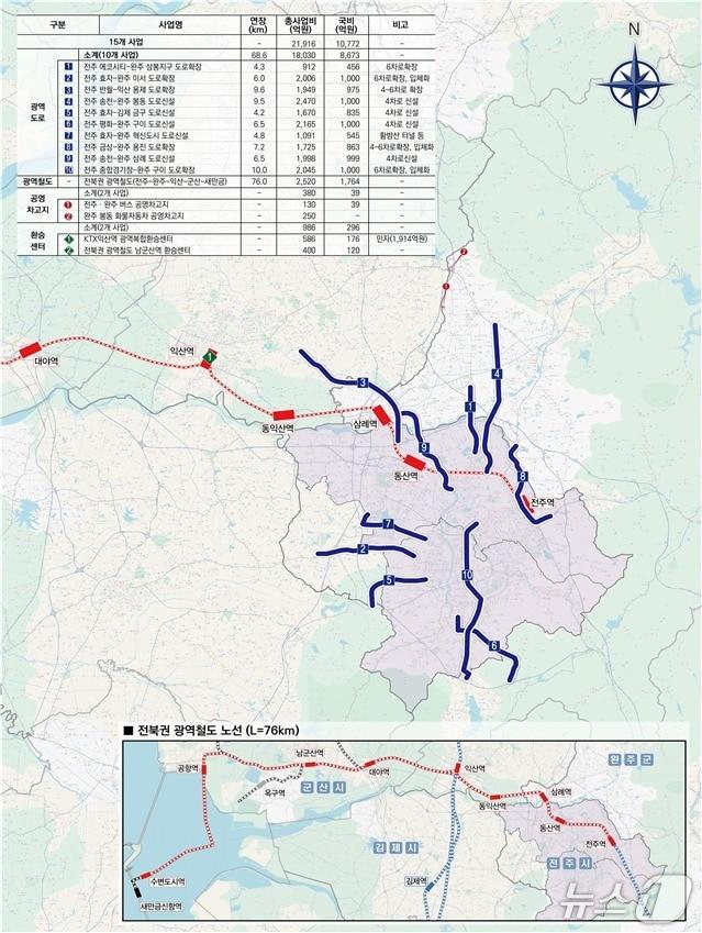본문 이미지 - 전주권 광역교통시설 사업계획.&#40;전북도 제공. 재판매 및 DB금지&#41;/뉴스1 