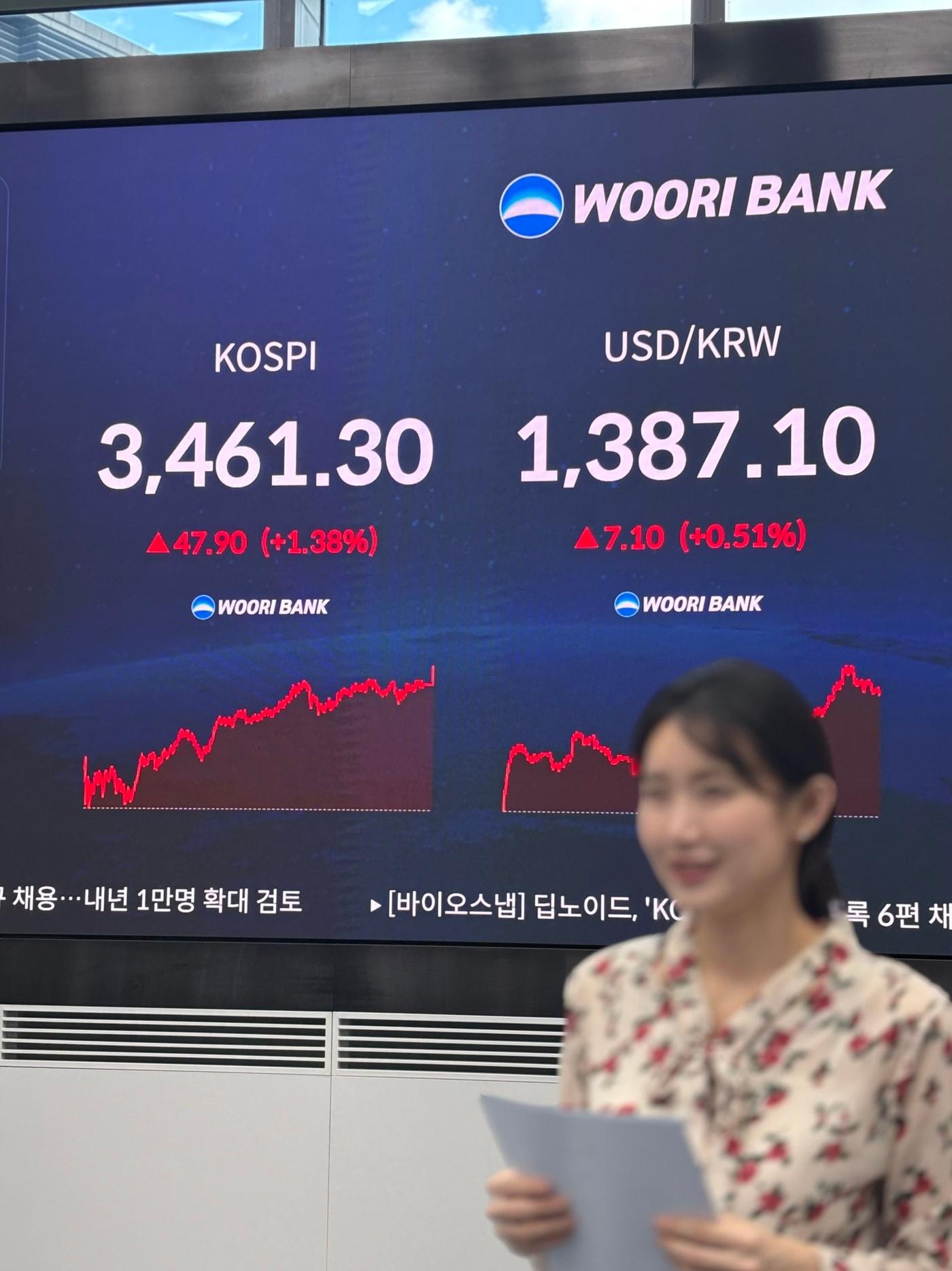 본문 이미지 - 18일 서울 중구 우리은행 딜링룸 전광판에 마감 시황이 나오고 있다.(우리은행 제공)/뉴스1