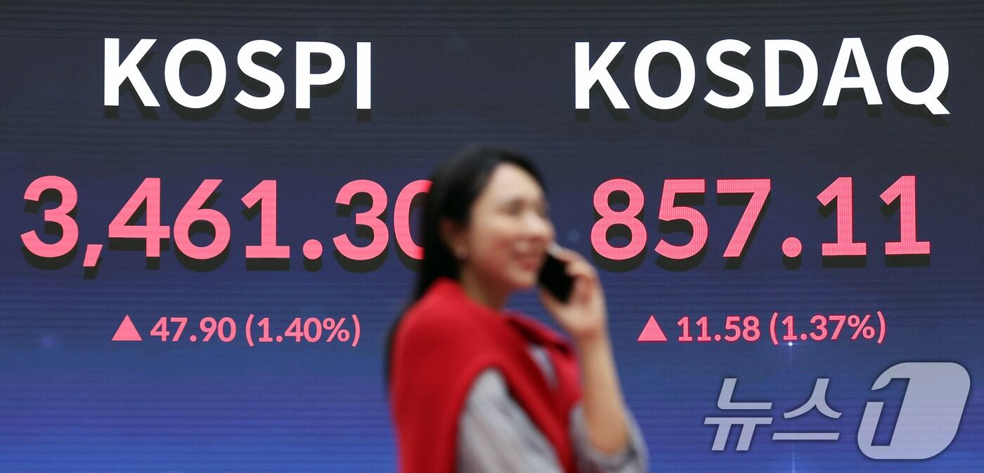 코스피가 미국의 올해 첫 기준금리 인하에 힘입어 사상 최고치를 경신한 18일 오후 서울 여의도 한국거래소 전광판에 코스피 종가 지수가 전일 대비 47.9p(1.40%) 상승한 3461.30을 나타내고 있다. 2025.9.18/뉴스1 ⓒ News1 오대일 기자