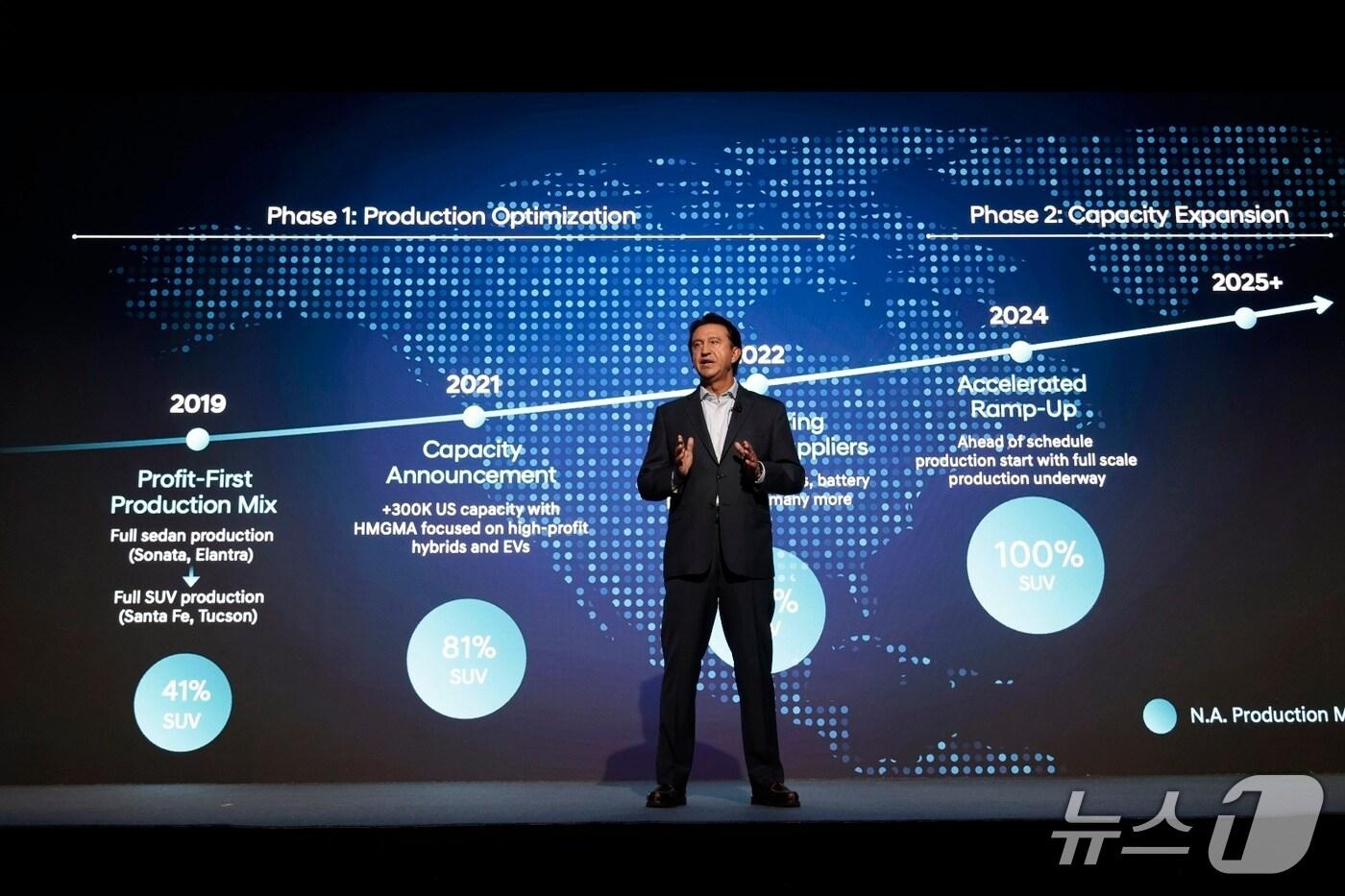  현대차는 18일&#40;현지시간&#41; 미국 뉴욕에서 2025 CEO 인베스터데이를 개최했다. 사진은 발표 중인 호세 무뇨스 현대차 최고경영자&#40;CEO&#41; 모습.&#40;현대차 제공&#41;