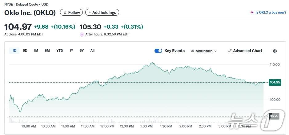 본문 이미지 - 오클로 일일 주가추이 - 야후 파이낸스 갈무리