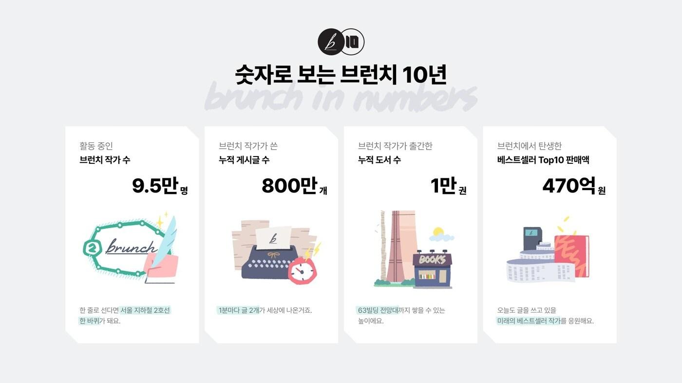 &#40;카카오 제공&#41;