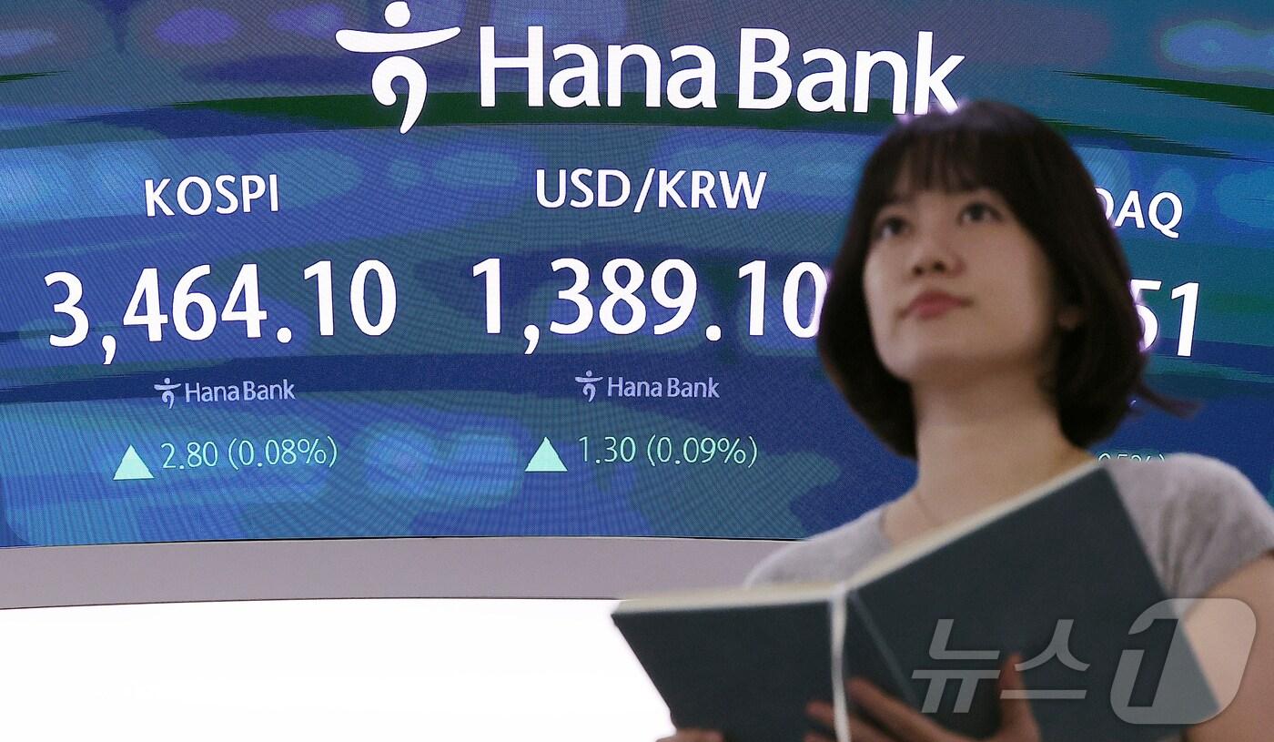 19일 오전 서울 중구 하나은행 딜링룸 전광판에 개장 시황이 나오고 있다. 이날 코스피는 전 거래일보다 2.80포인트(0.08%) 오른 3464.10에 거래되고 있다. 서울외환시장에서 달러·원 환율은 전일보다 1.30원 오른 1389.10원에 거래되고 있다. 2025.9.18/뉴스1 ⓒ News1 김진환 기자