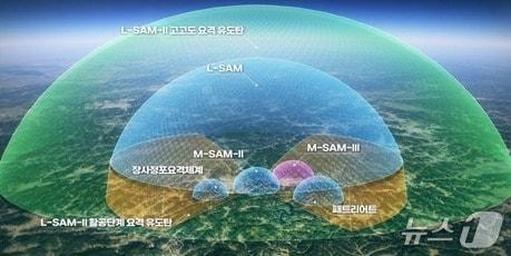 본문 이미지 - 복합다층체계 개념도. (방위사업청 제공)