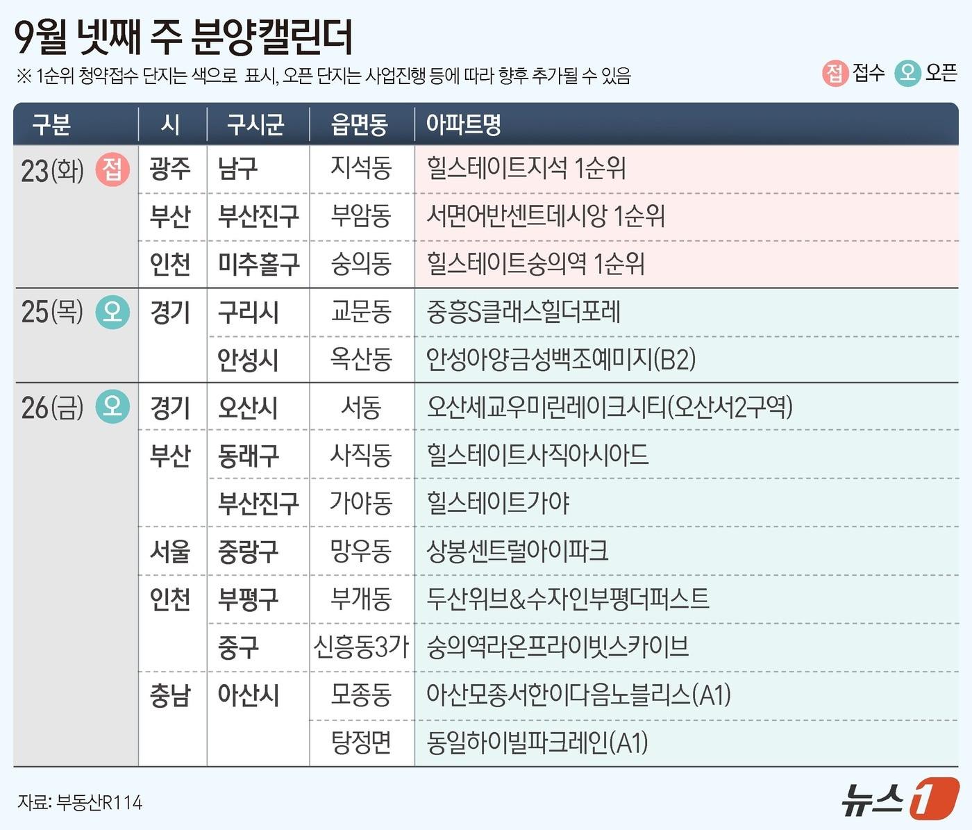 본문 이미지 - ⓒ News1 김지영 디자이너